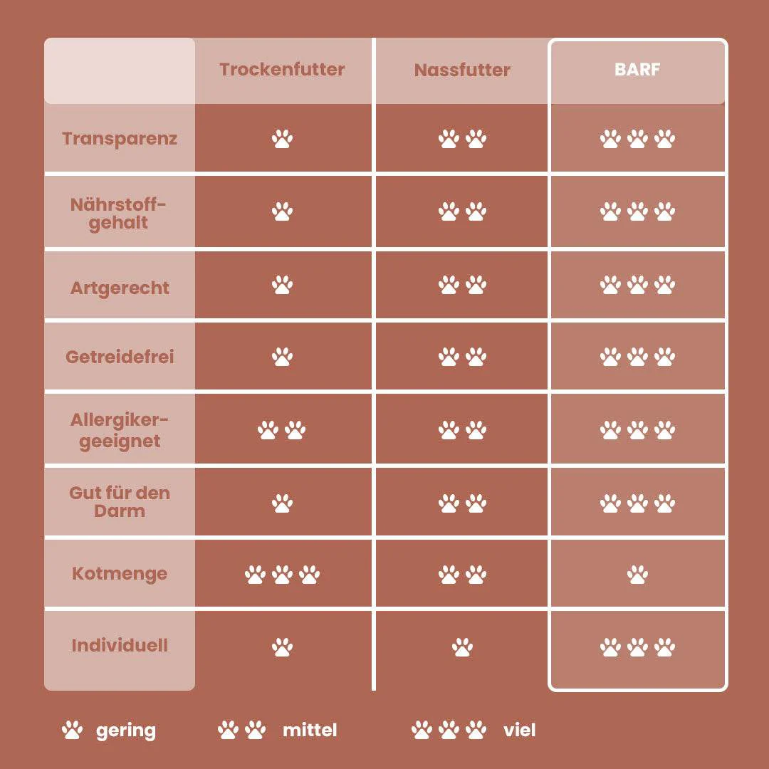 BARF Gourmet PLUS Pferd - Image 8