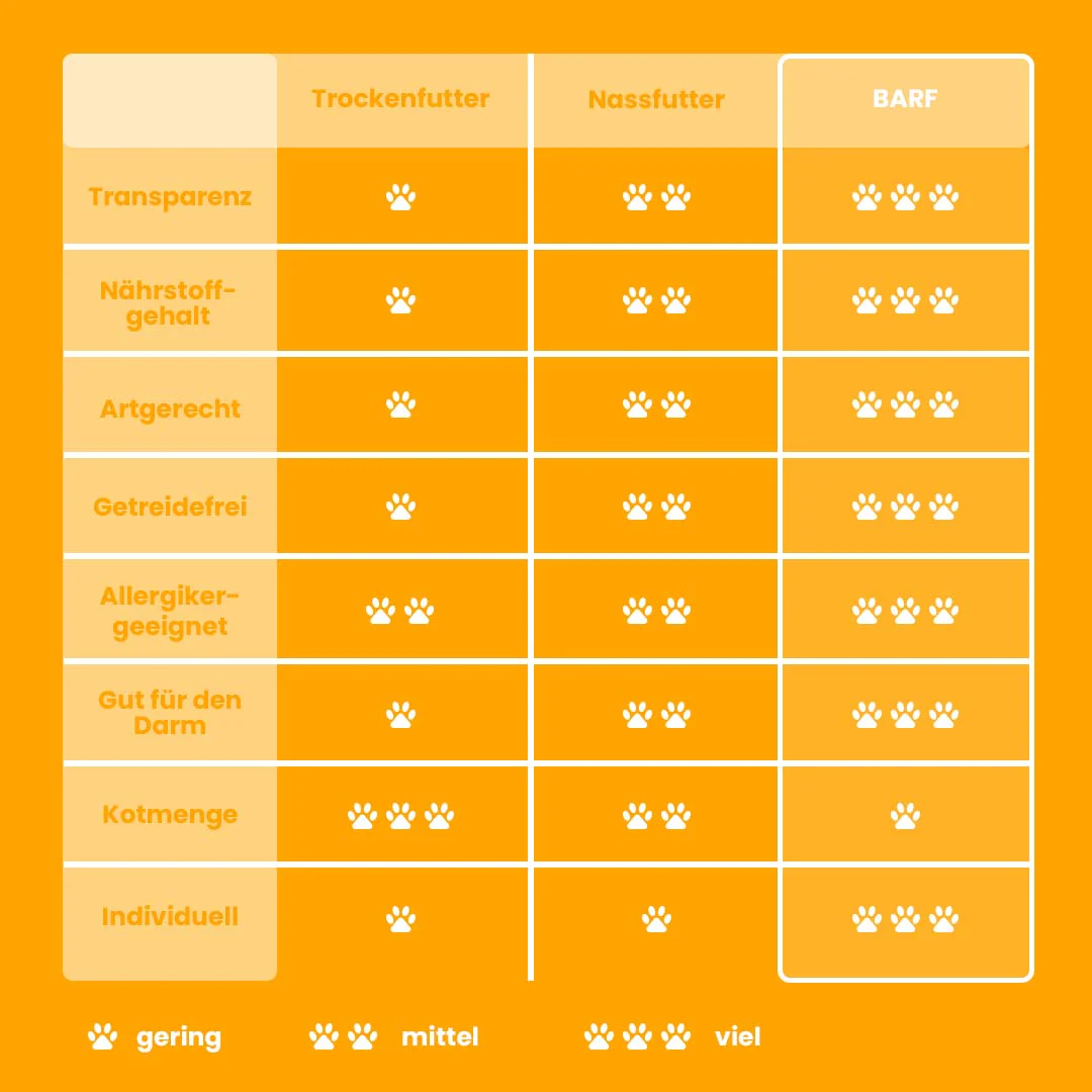 Hühnerhälse gewolft - Image 4