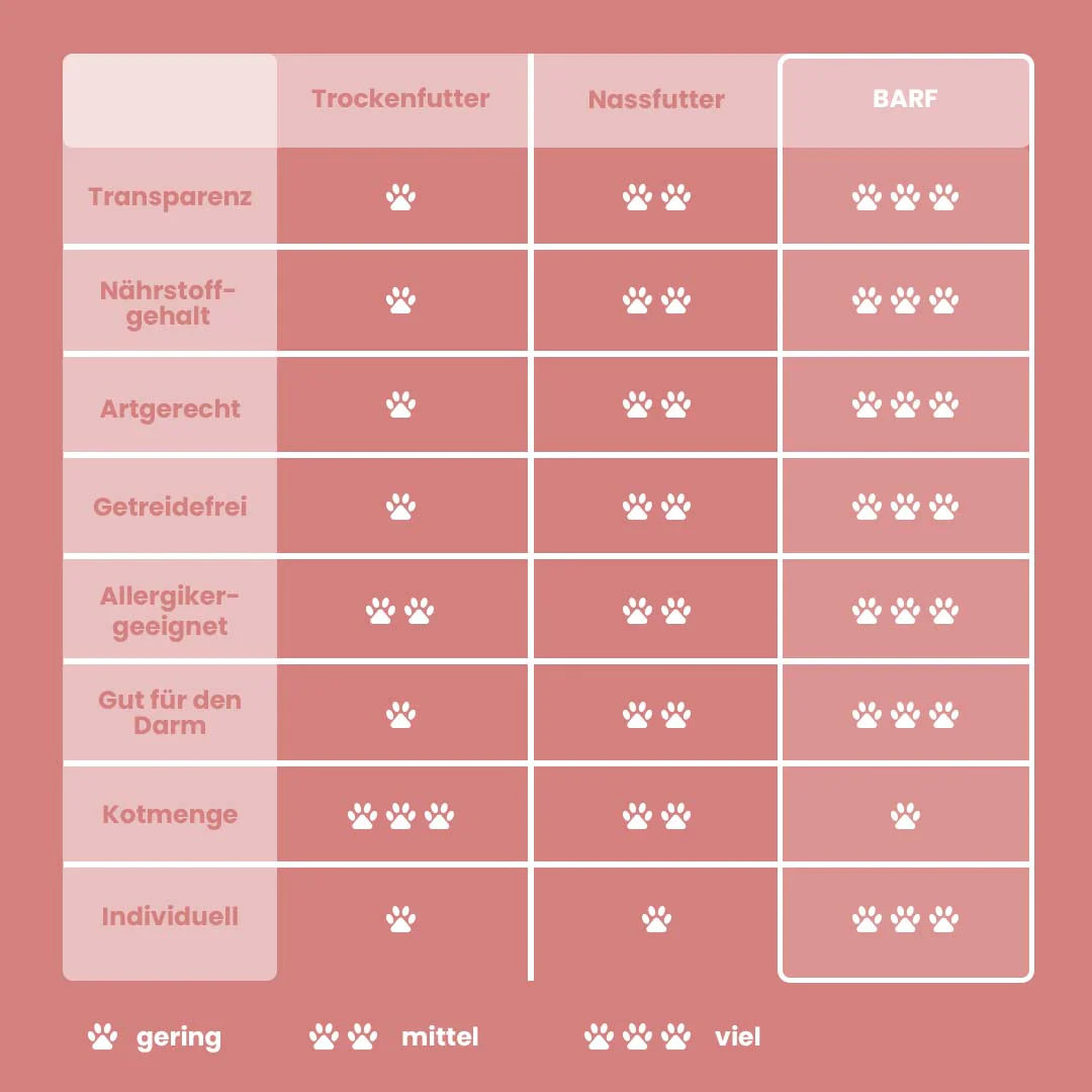 Rindfleisch-Klumpen - Image 5