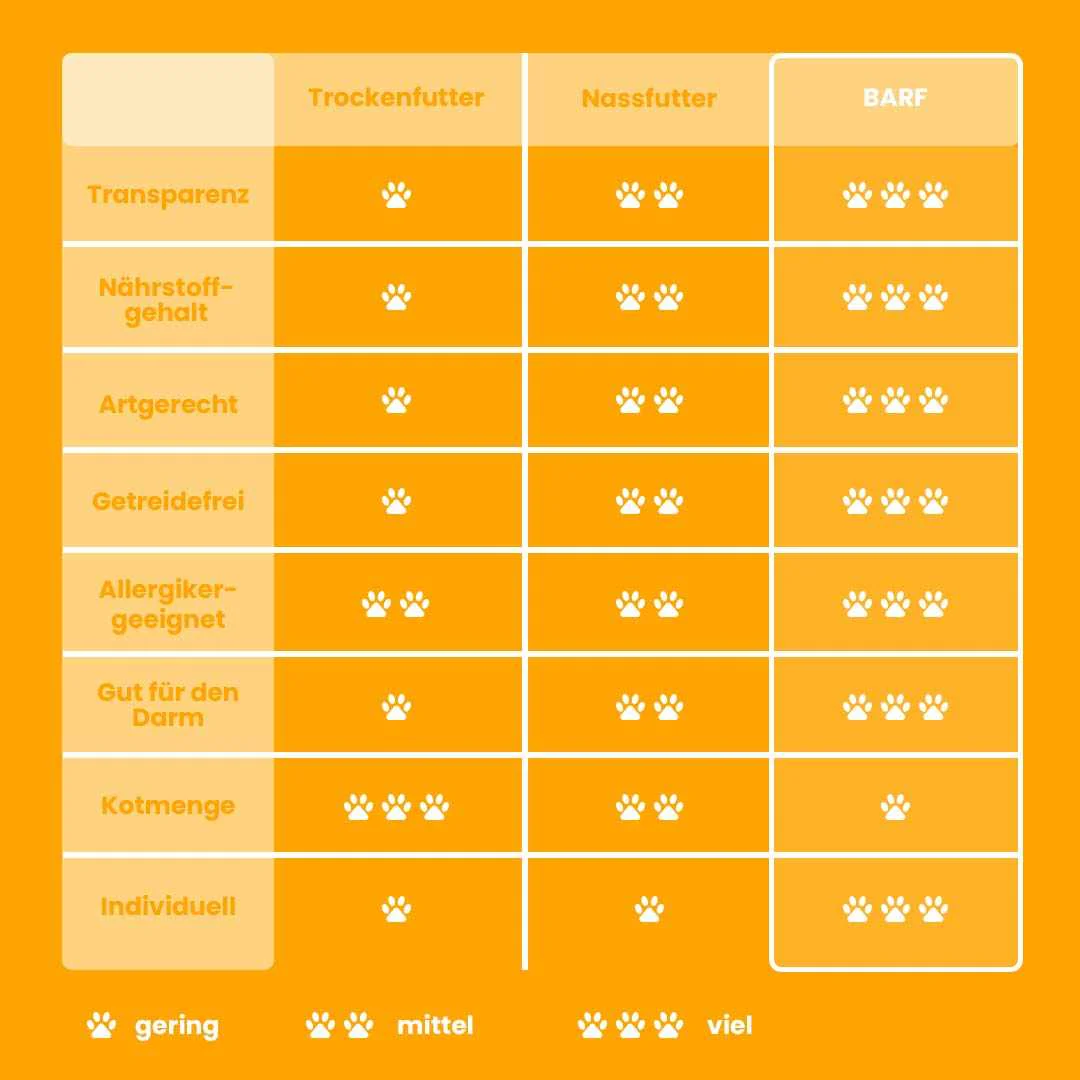 Sous Vide Menü Huhn - Image 9
