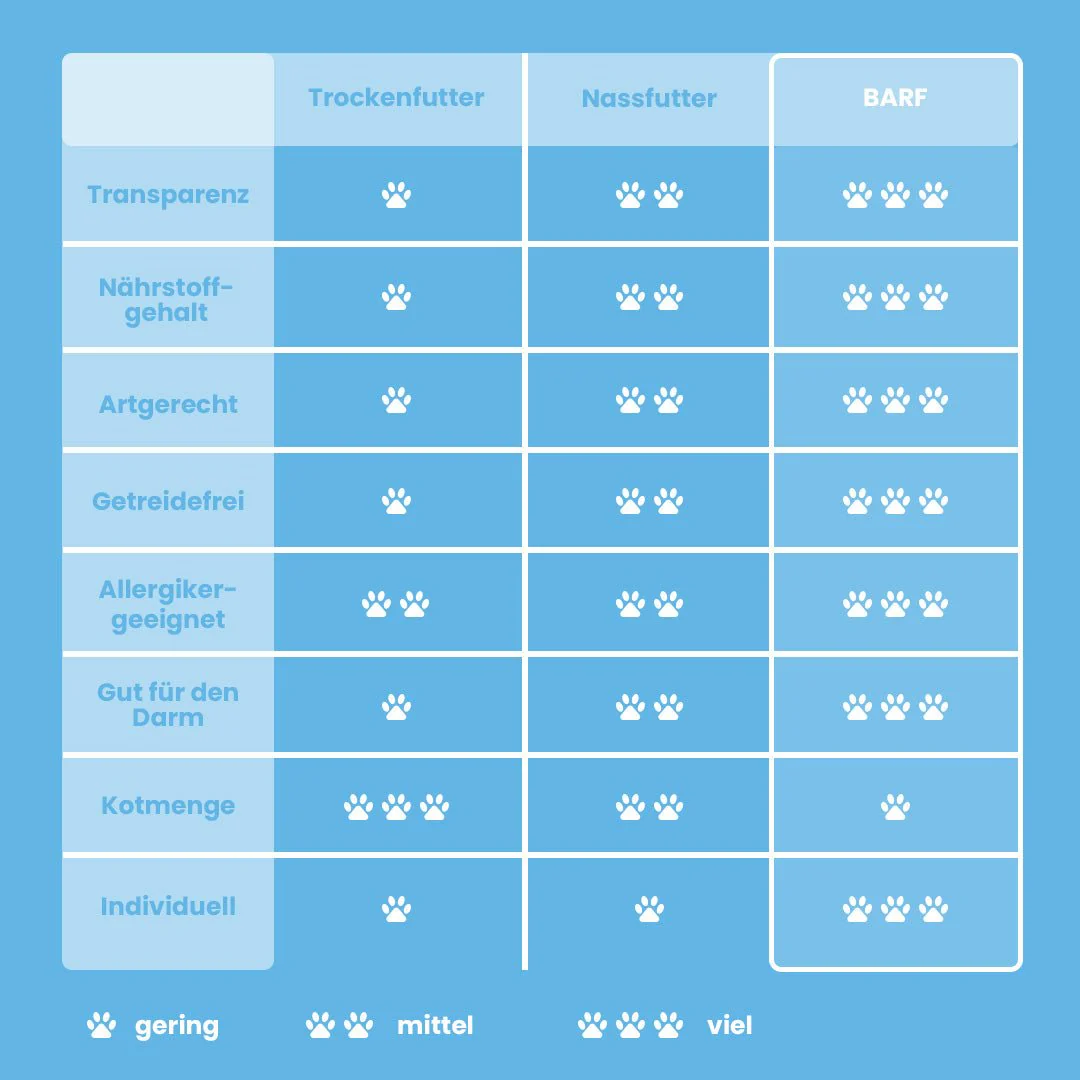 Thunfischfilet gewürfelt - Image 5